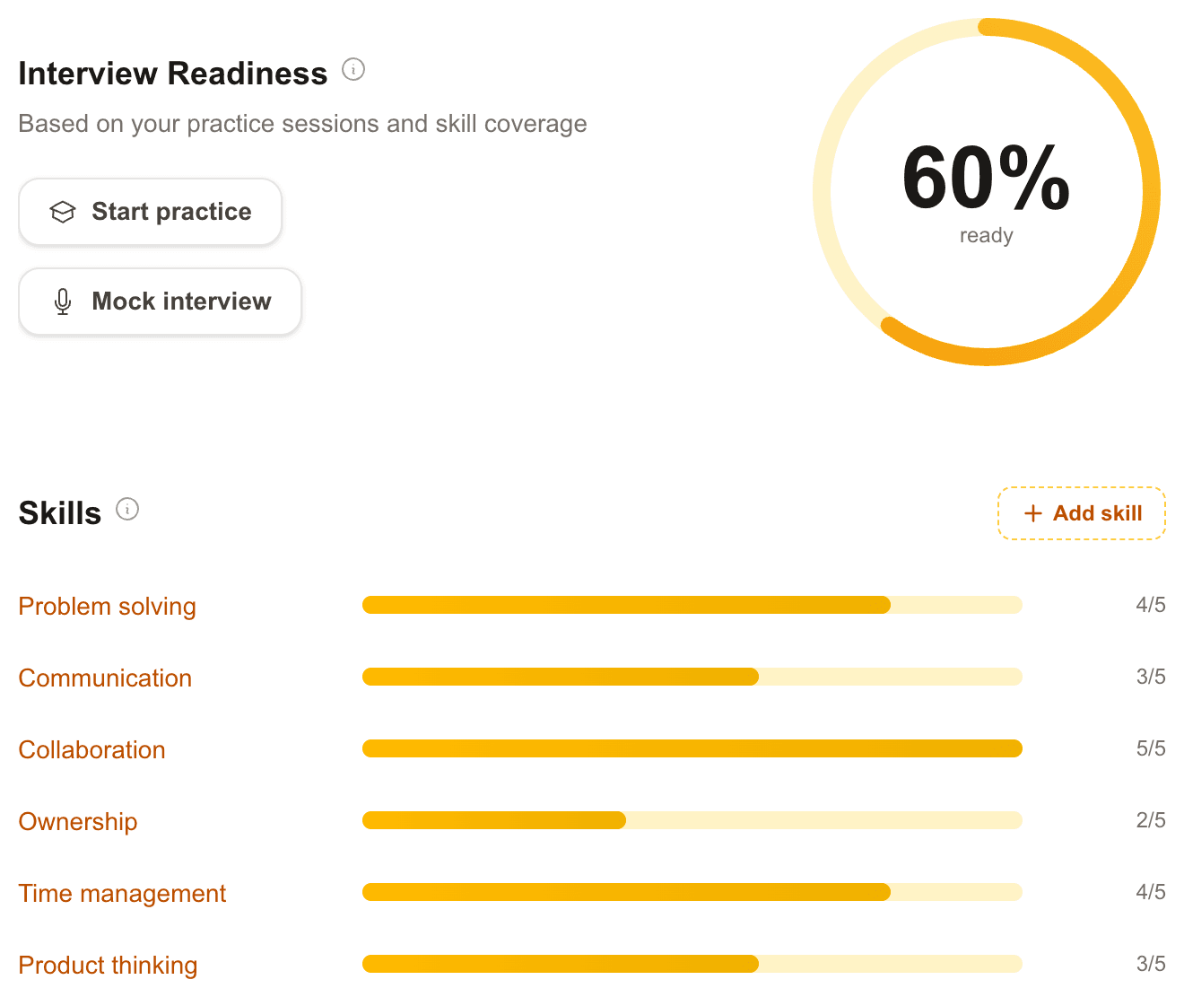Dashboard with skills